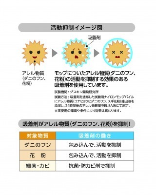 アレル抑制(イラスト＆表記) (4).jpg